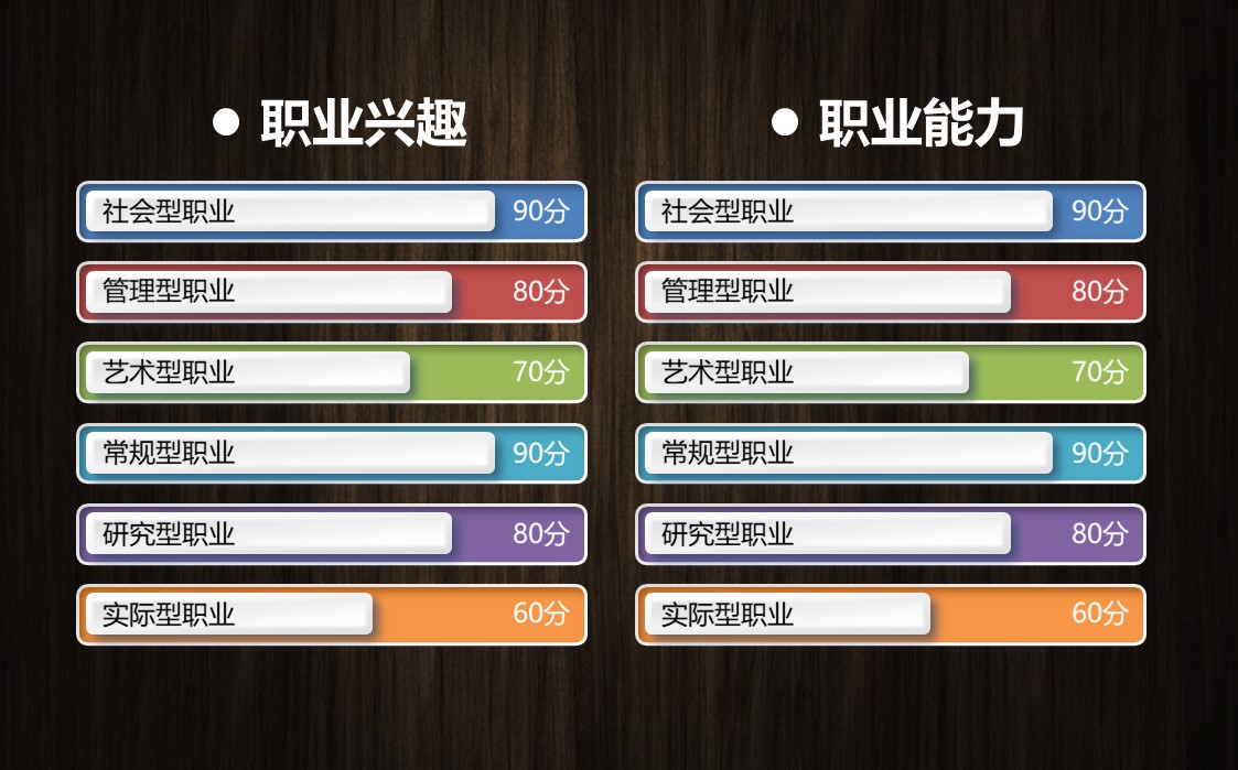 程序员职业规划书ppt模板