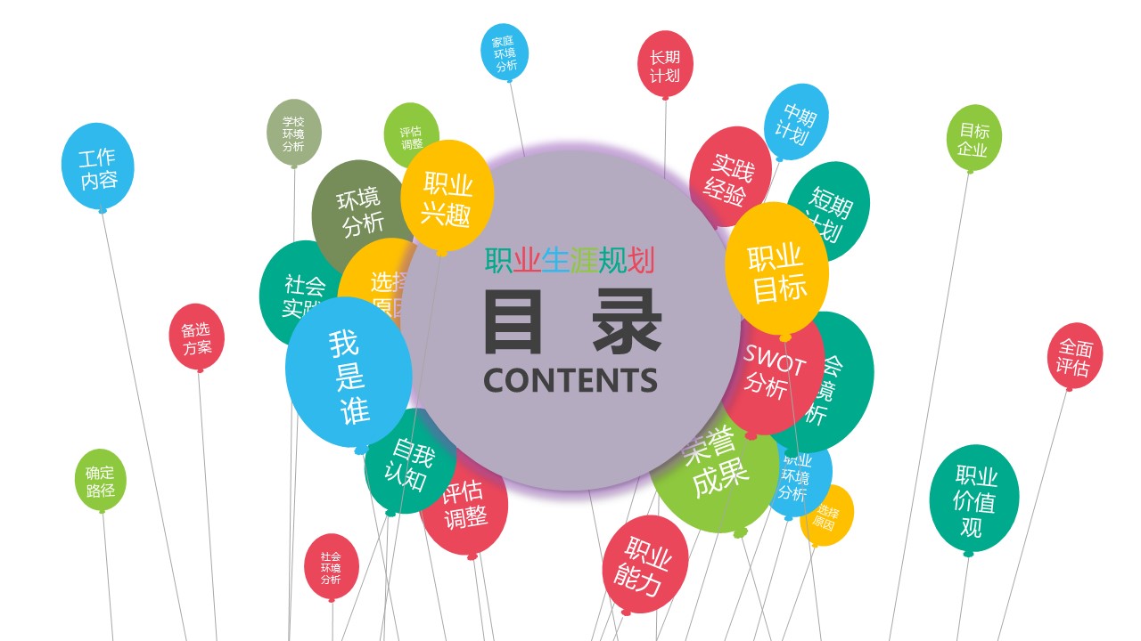 英语教师职业规划书ppt模板