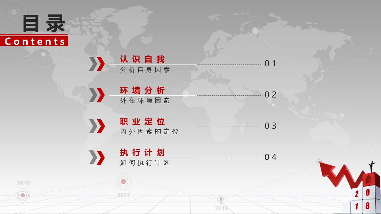 会计行业大学生职业规划ppt模板