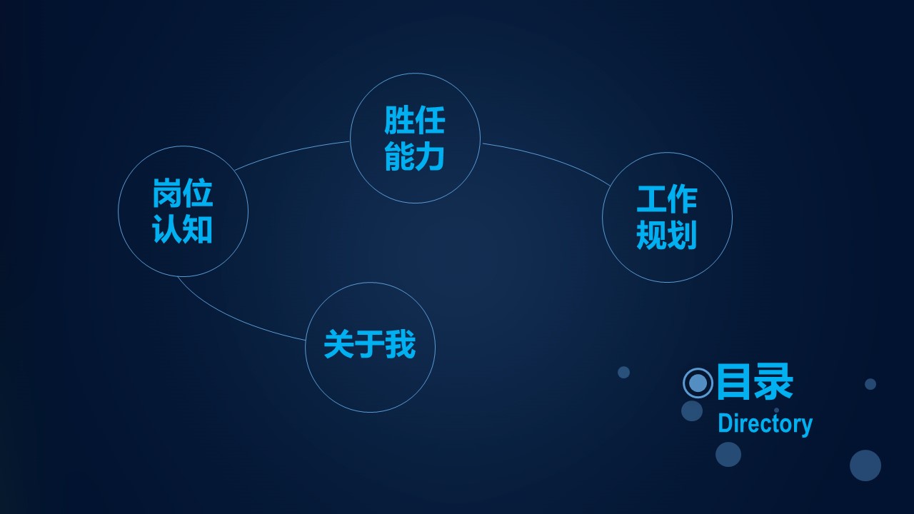 会计职业规划英语ppt模板