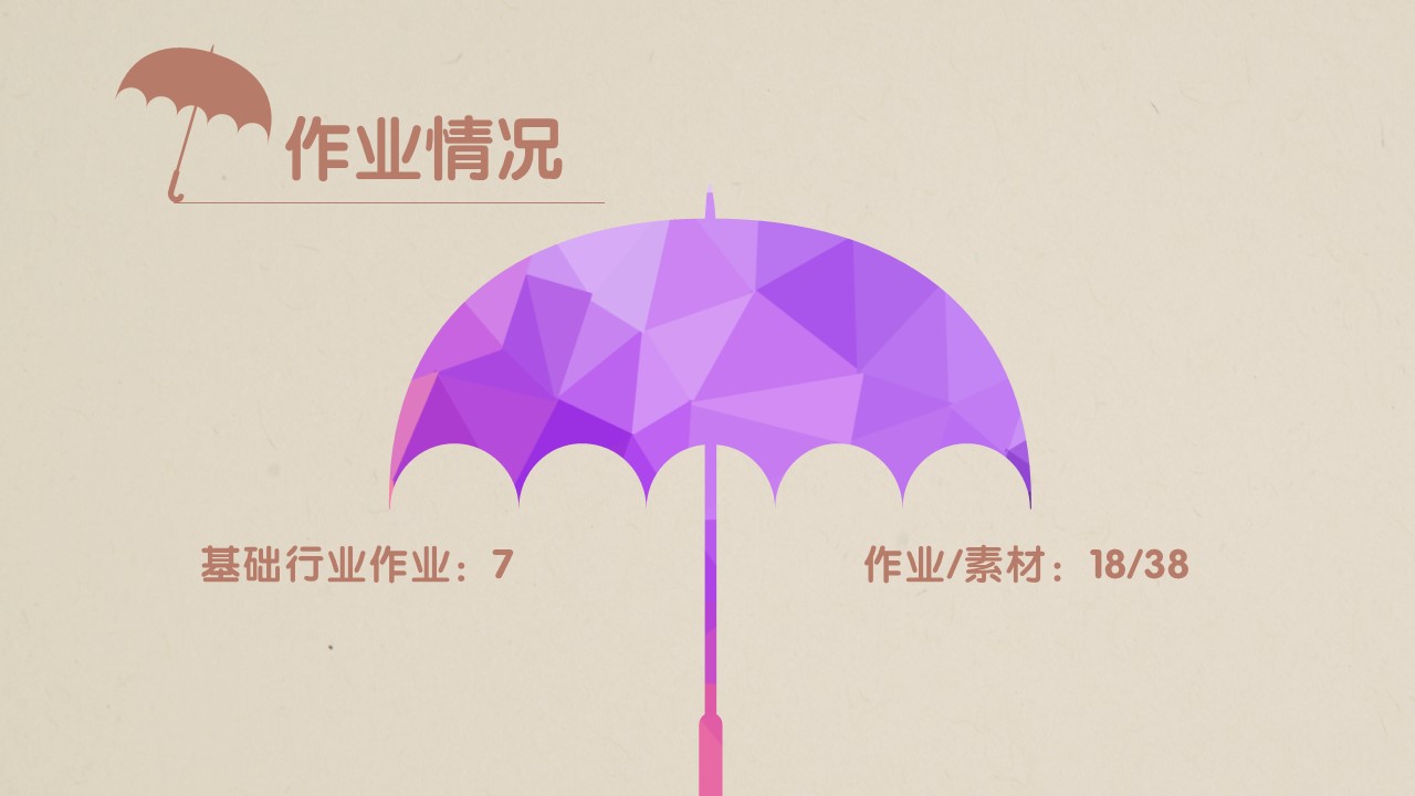 电子商务总结汇报类ppt模板