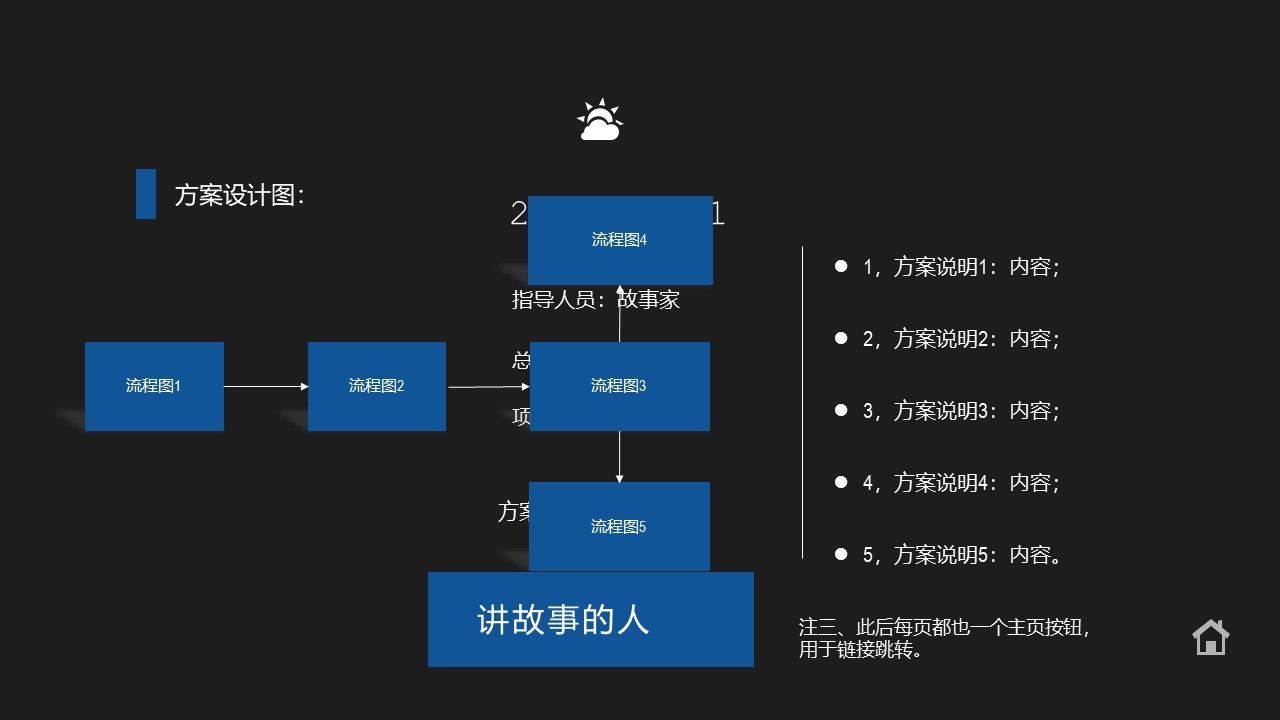 金融硕士答辩ppt模板