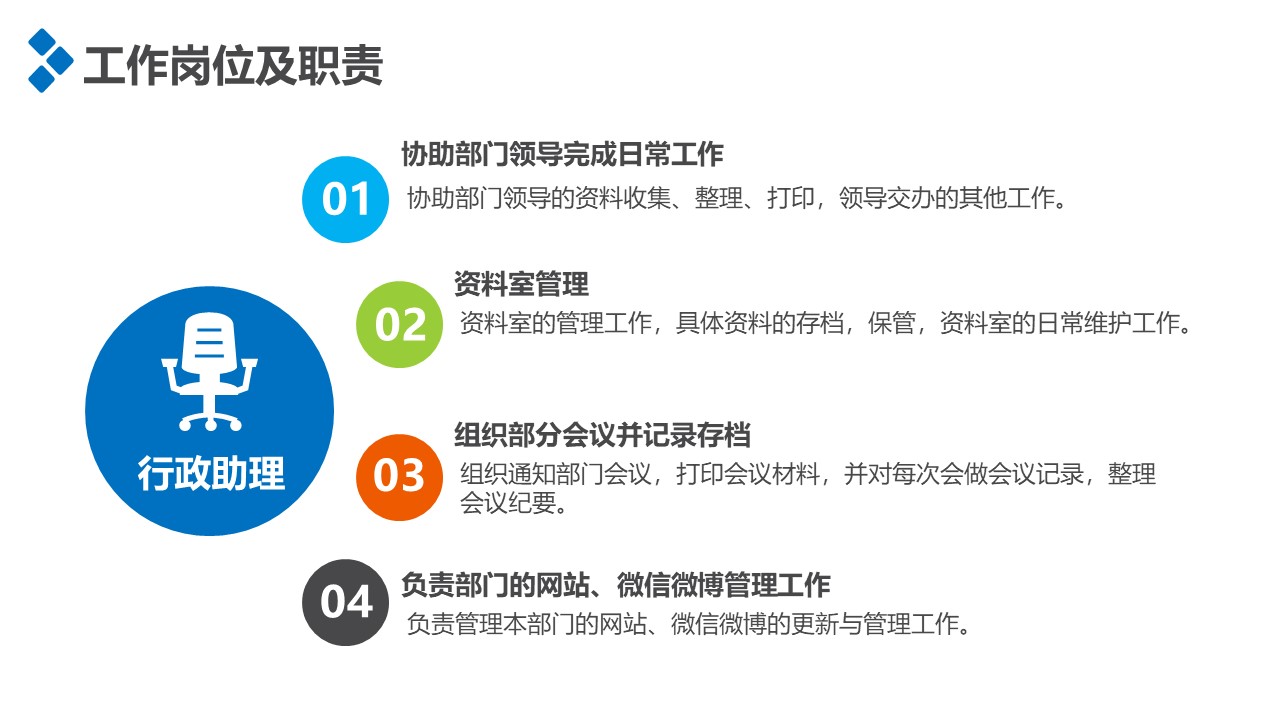 国外创意精品ppt模板