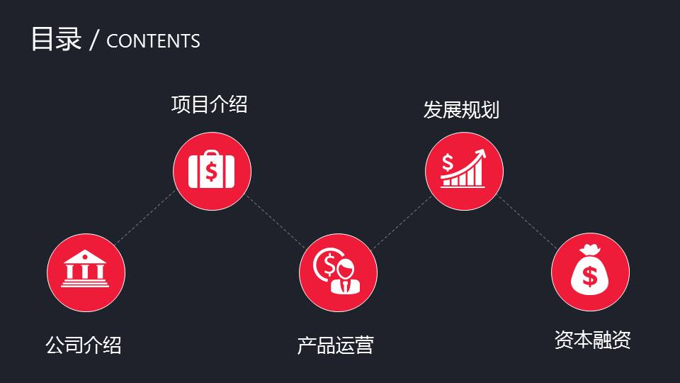 招商部商业计划书ppt模板