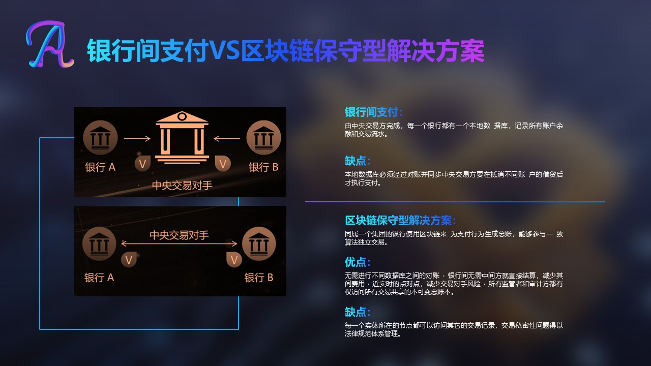 区块链技术介绍ppt模板