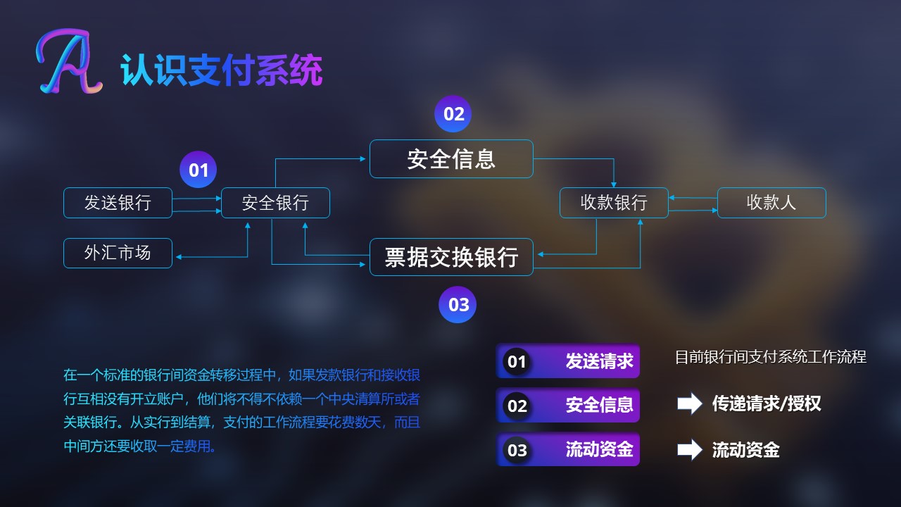 区块链技术介绍ppt模板
