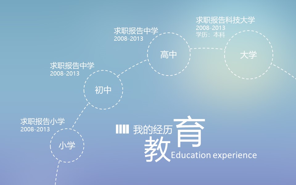 医学生求职简历ppt模板