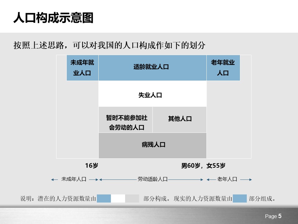 企业新员工安全培训ppt模板