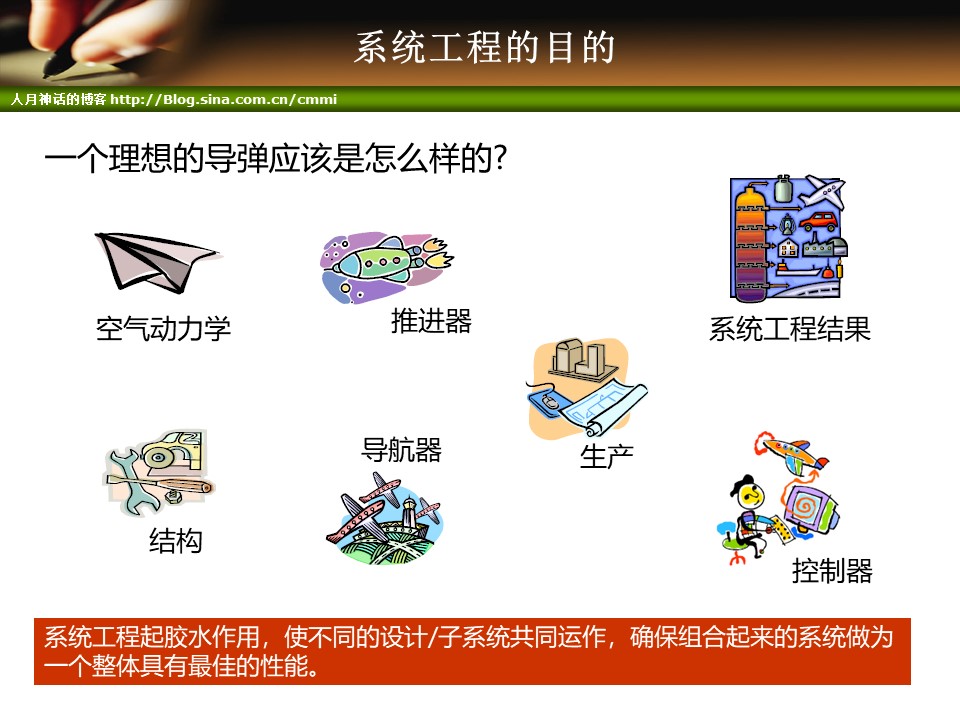员工销售培训ppt模板