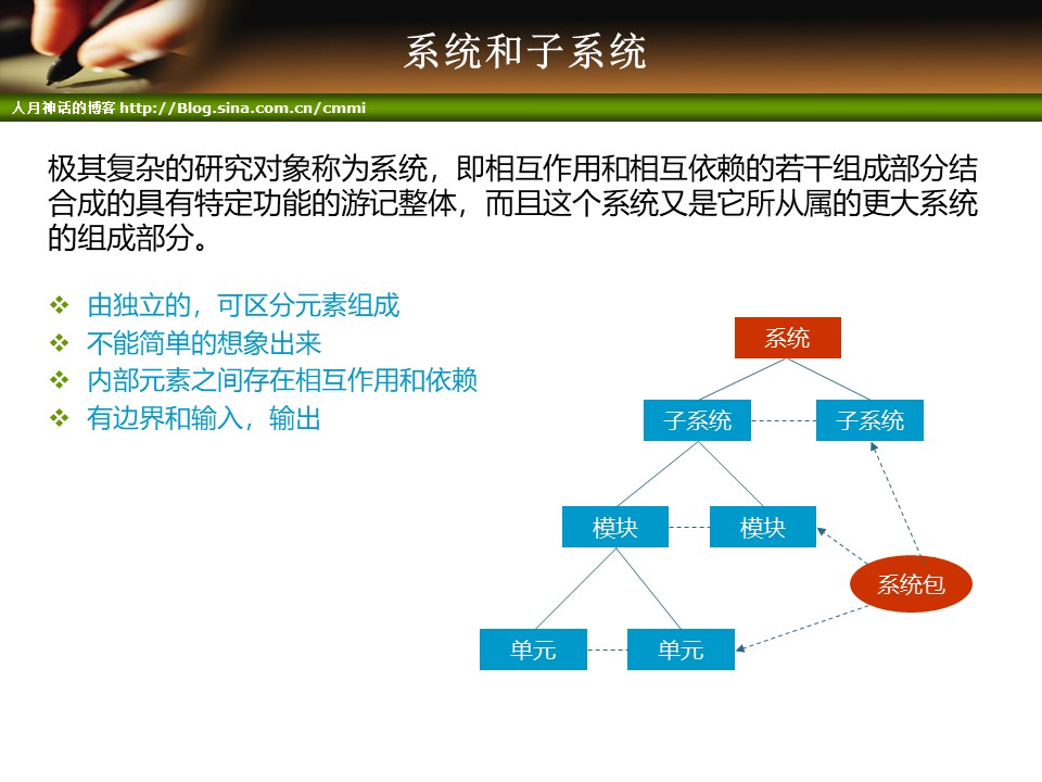 员工销售培训ppt模板