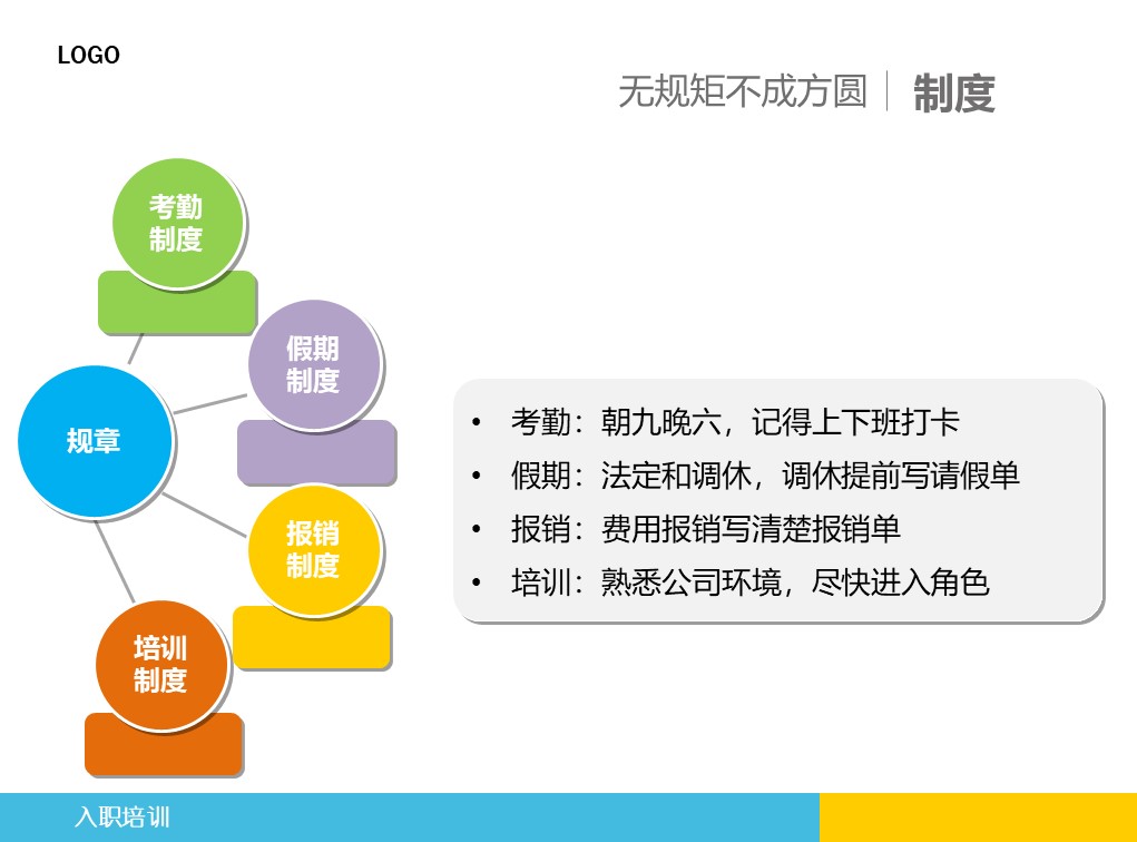 it新员工入职培训ppt模板