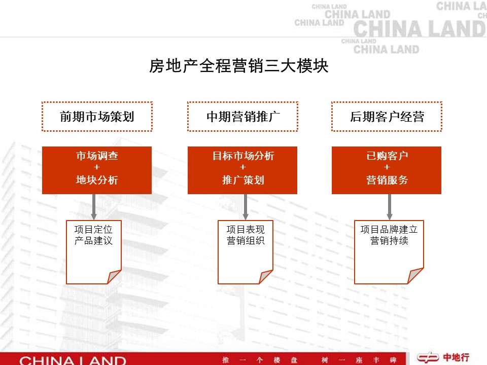 医院新员工培训ppt模板