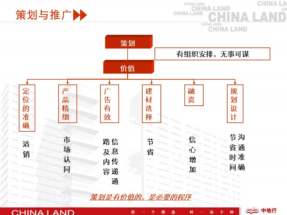医院新员工培训ppt模板