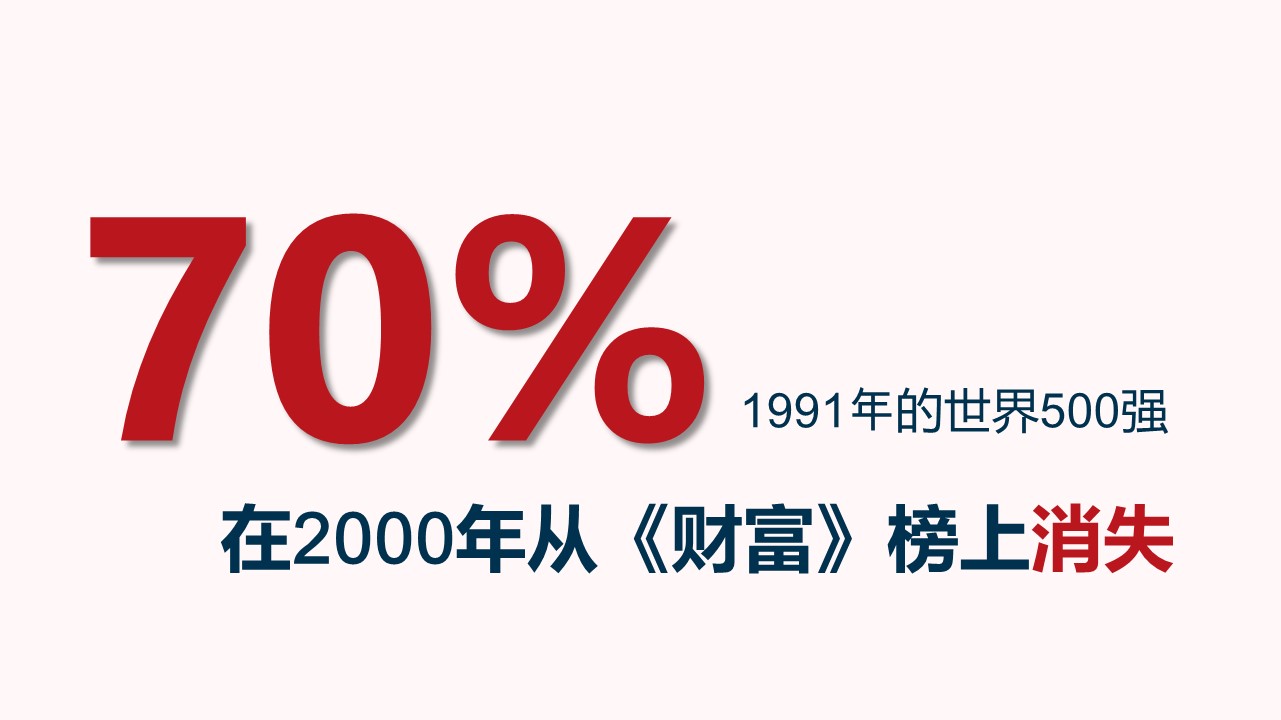 企业员工培训内容ppt模板