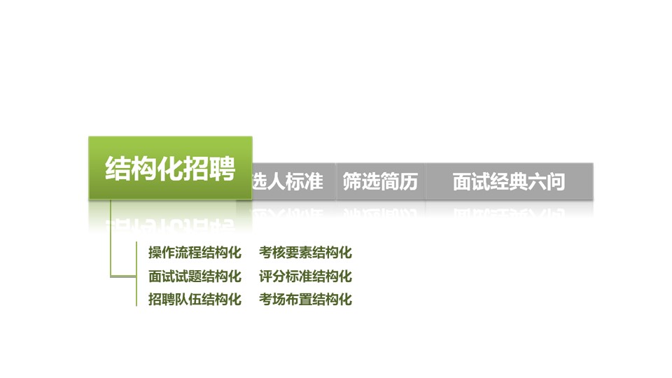 生产企业新员工培训ppt模板