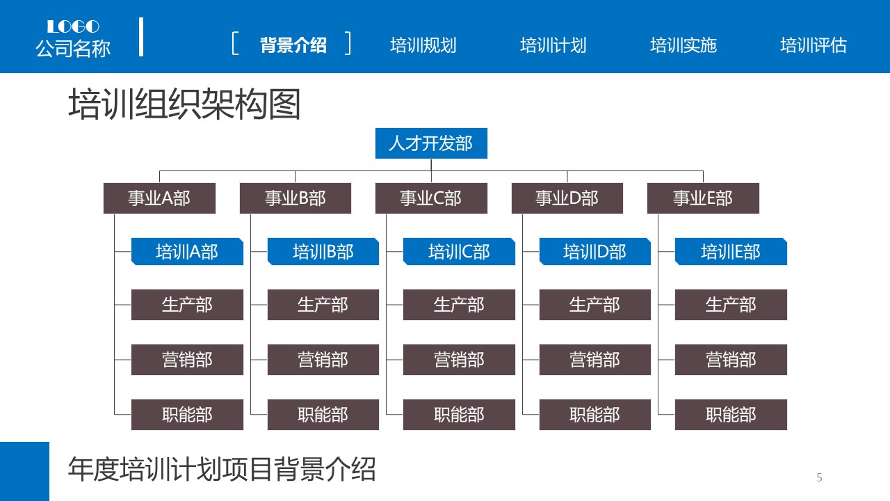 商场员工培训计划方案ppt模板