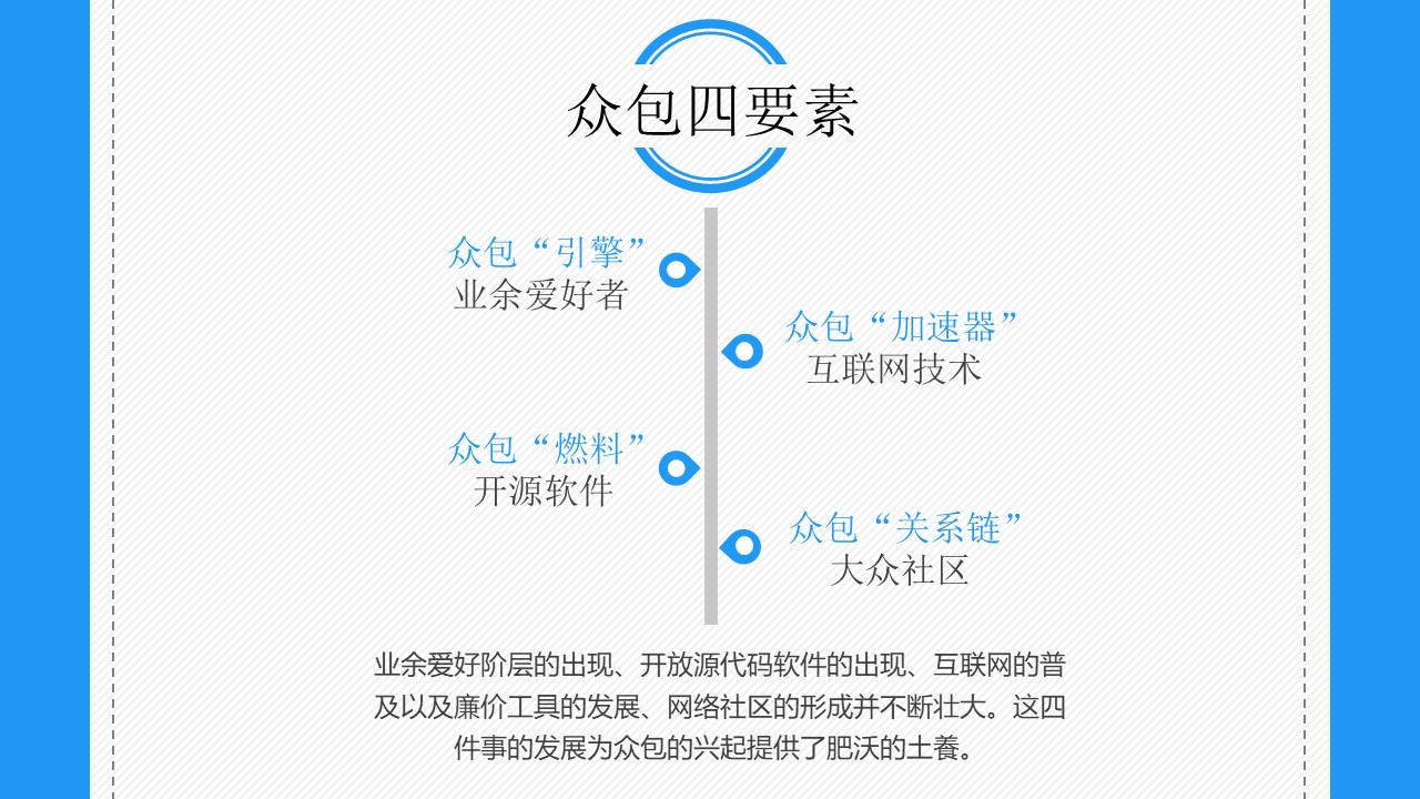 企业新员工职业道德培训ppt模板