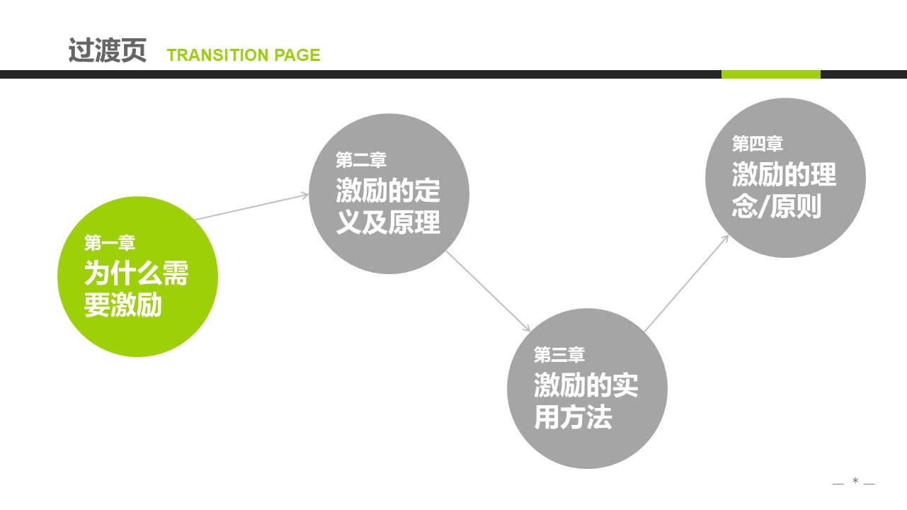 企业商场员工培训ppt模板