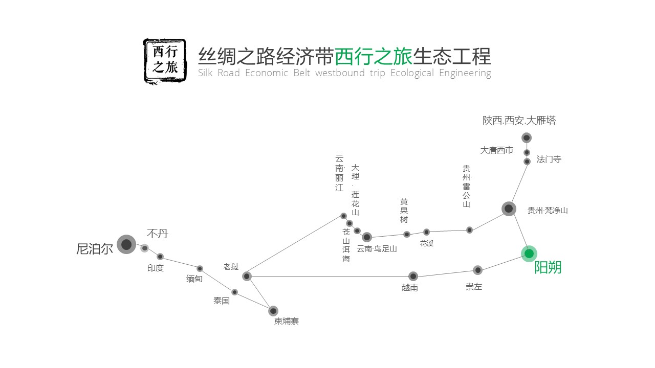 公益创业项目计划书ppt模板