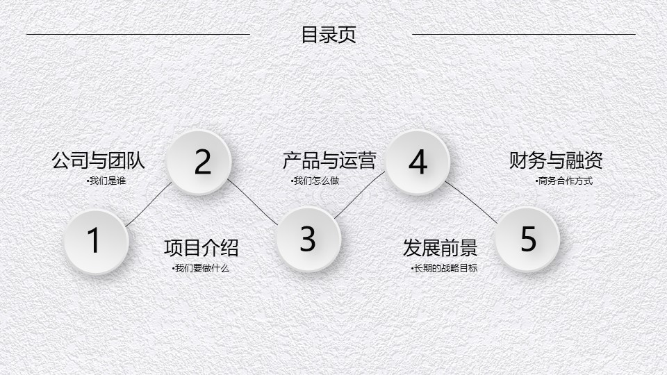 电子商务商业计划书ppt模板