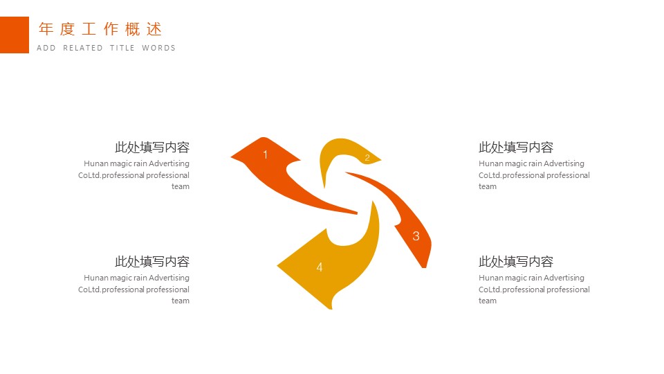 财务报表讲解培训ppt模板