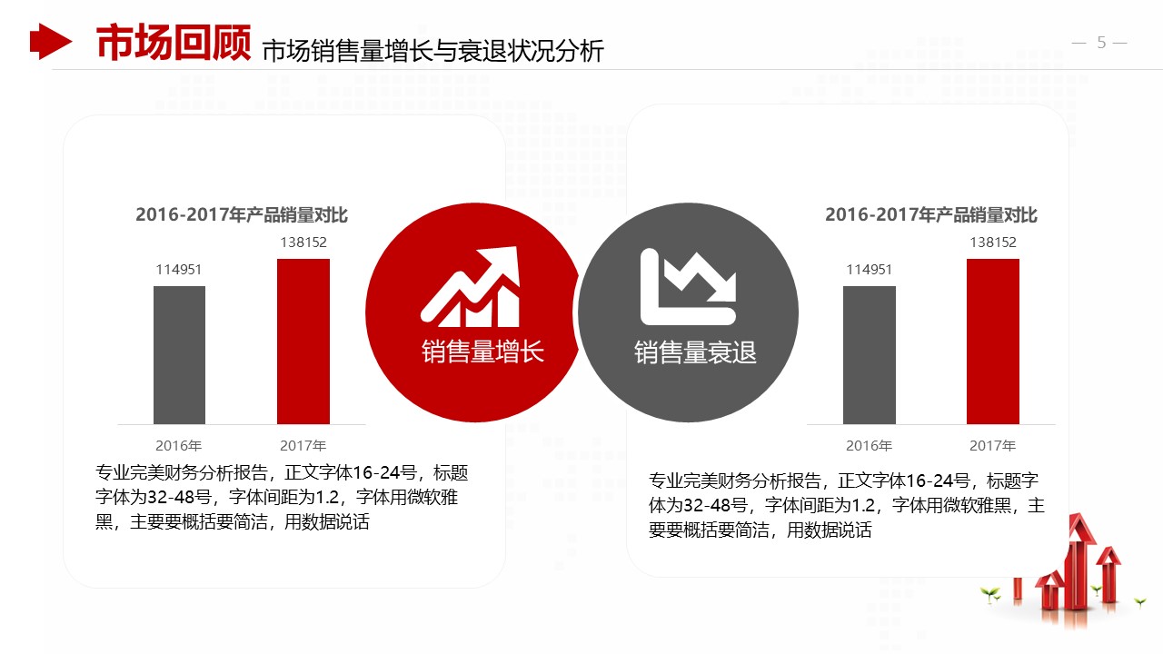 财务对比分析ppt模板