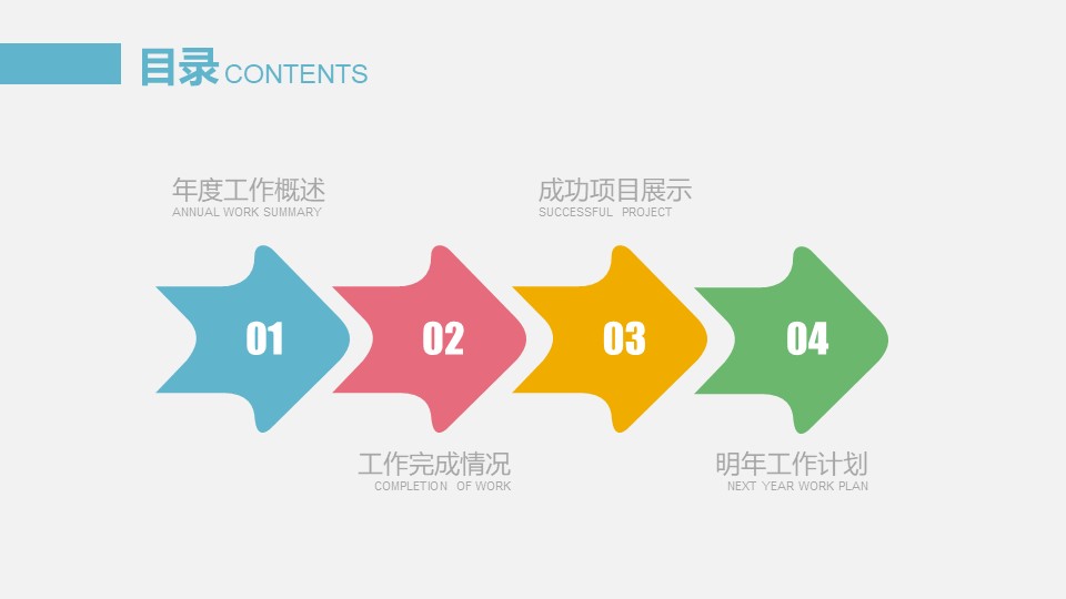 月财务报告分析ppt模板