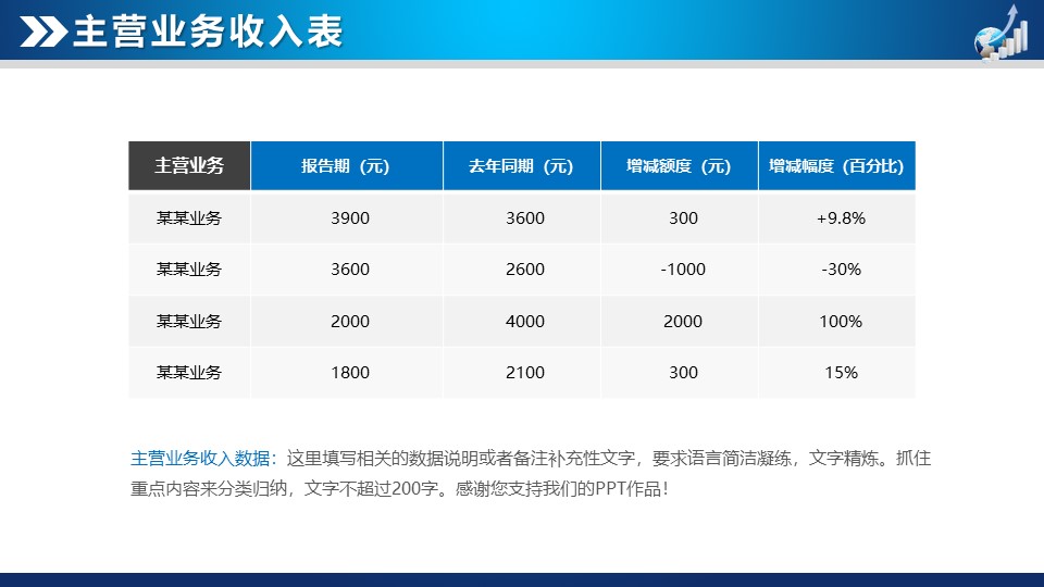 4s店财务数据分析ppt模板