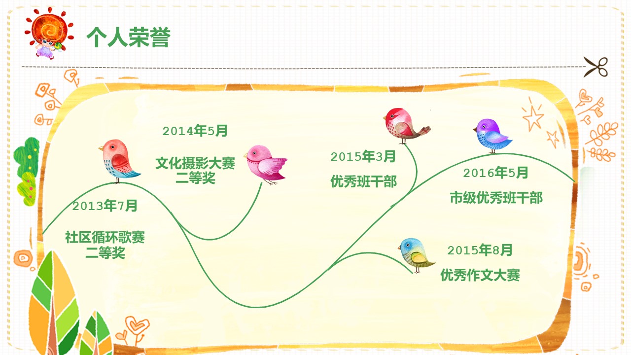 新人自我介绍ppt模板