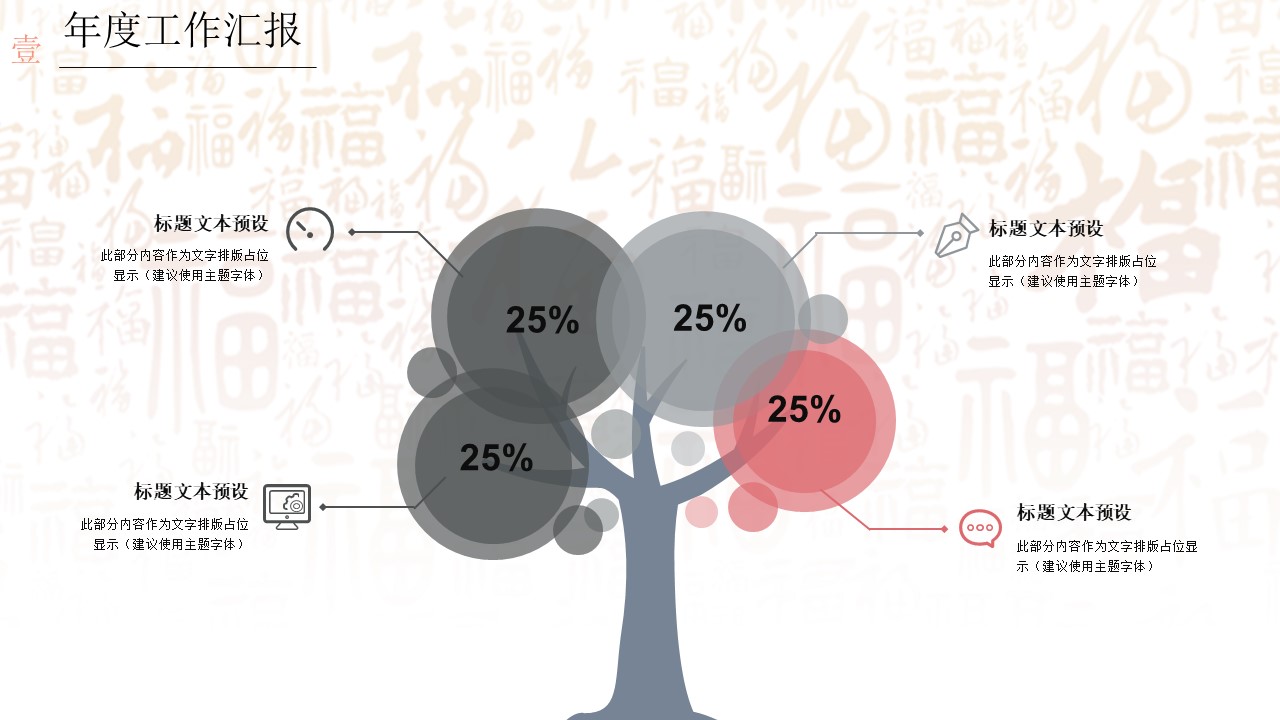 投资宠物行业分析ppt模板