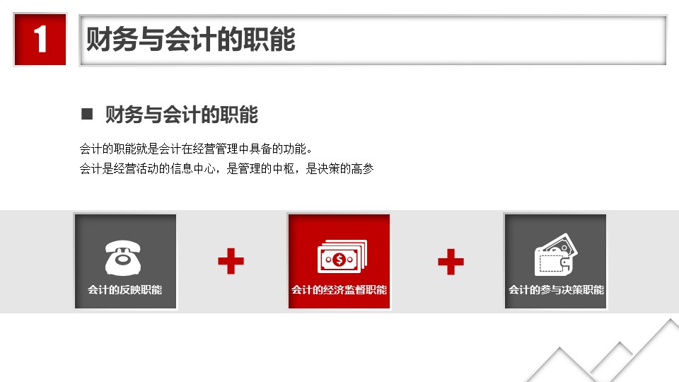 投资与融资案例分析ppt模板