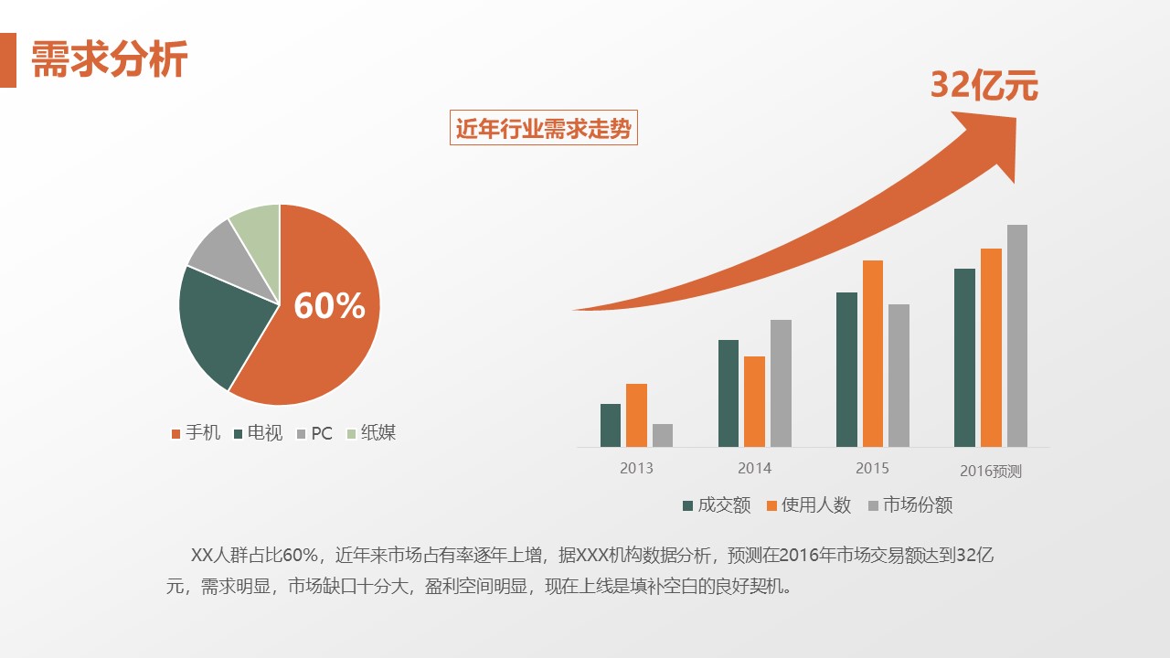 创新创业计划书ppt模板