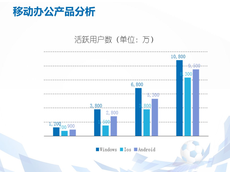 投资计划书ppt模板