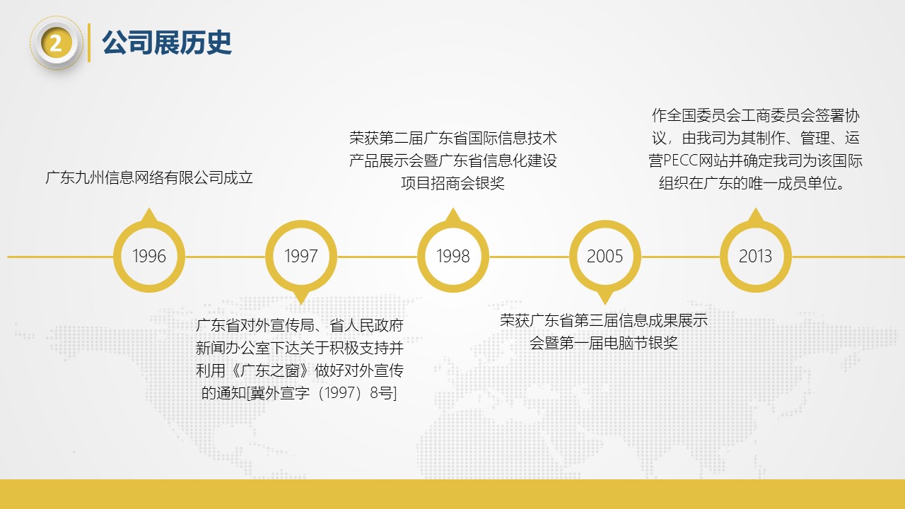 创业计划书格式ppt模板