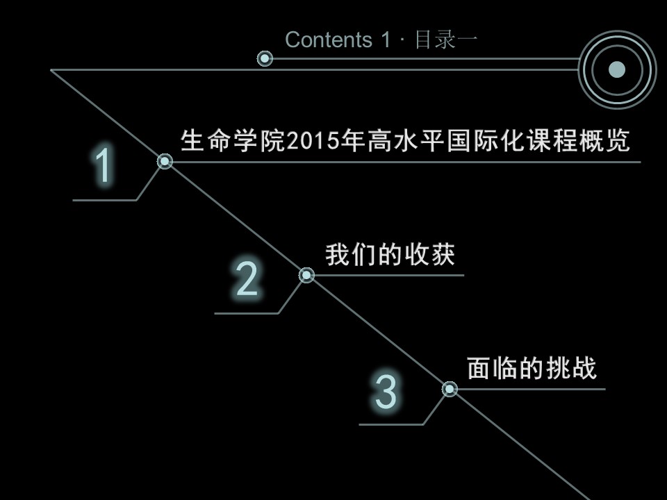 创新人才培养ppt模板