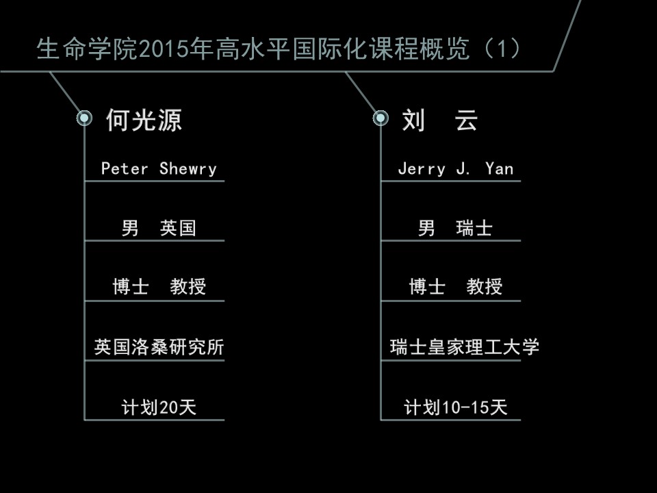 创新人才培养ppt模板