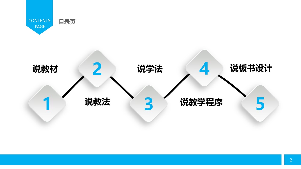 教师演讲说课PPT模板