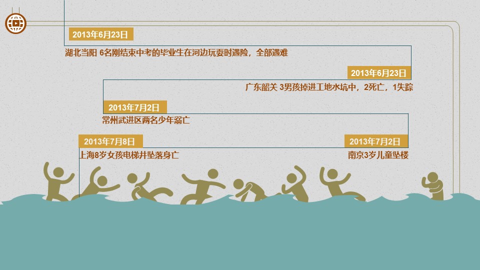 暑期儿童安全教育ppt模板