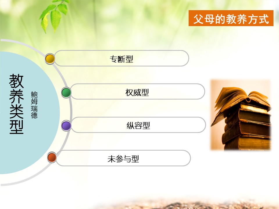 儿童技能教养法ppt模板