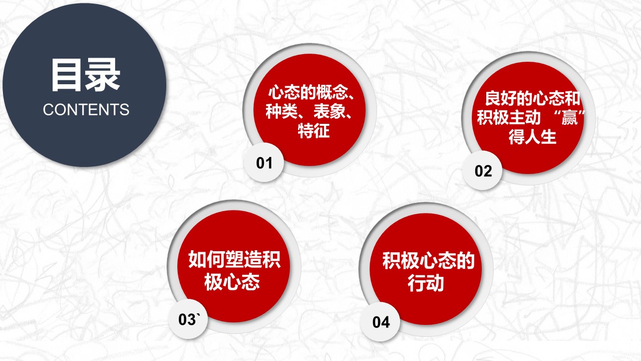 职业心态培训ppt模板