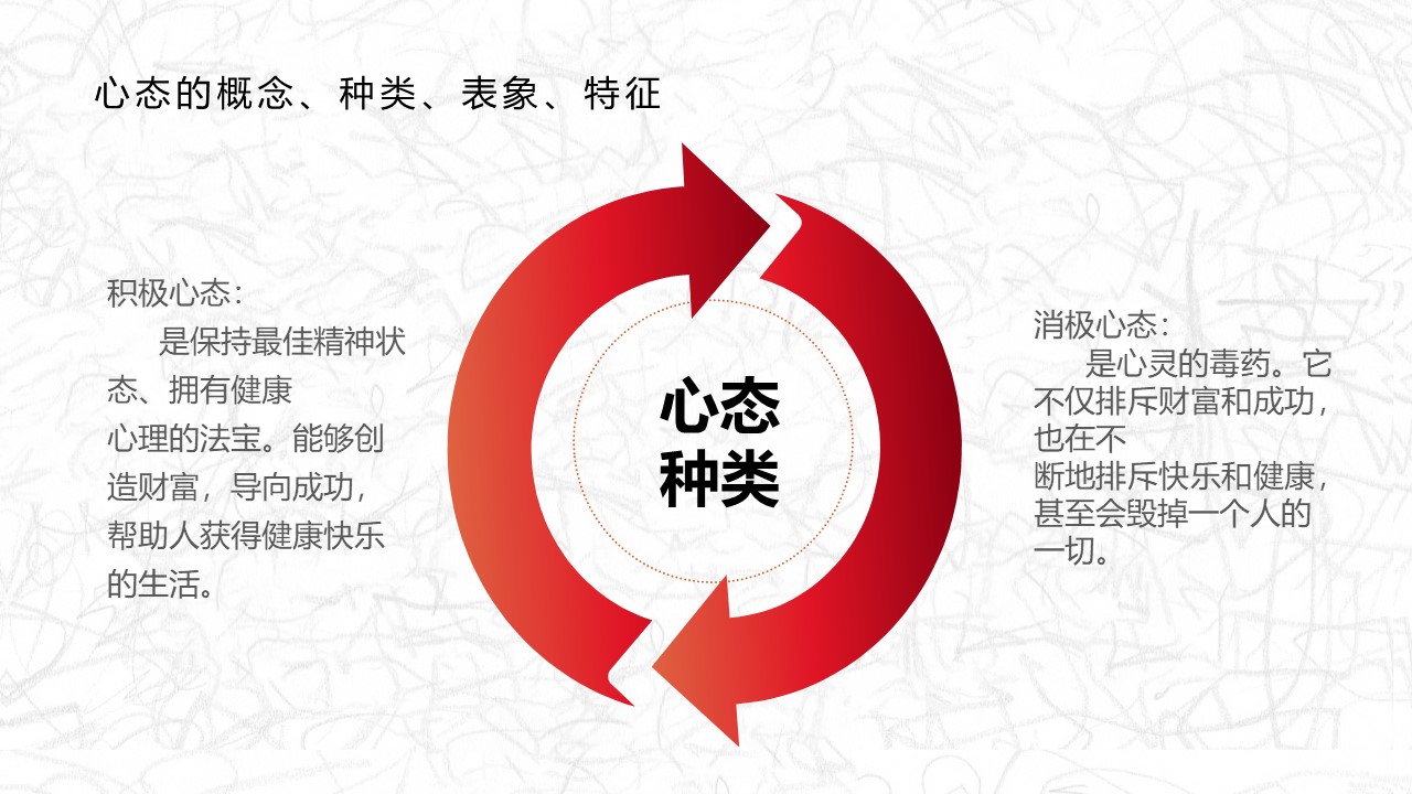职业心态培训ppt模板
