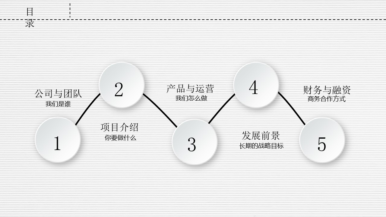 灯饰店创业计划书ppt模板