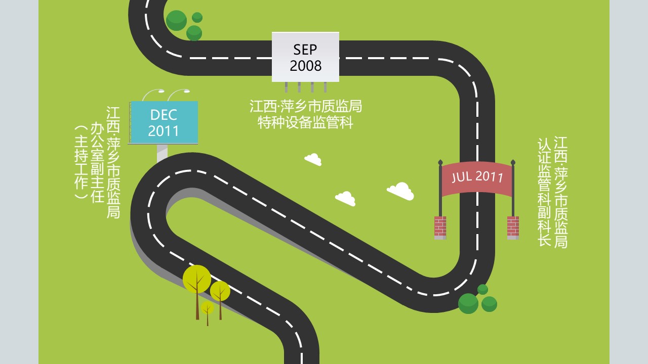 旅游面试自我介绍ppt模板