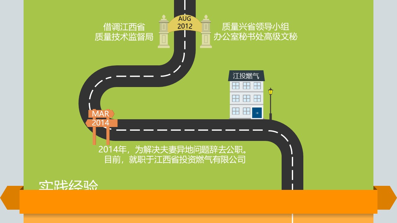 旅游面试自我介绍ppt模板