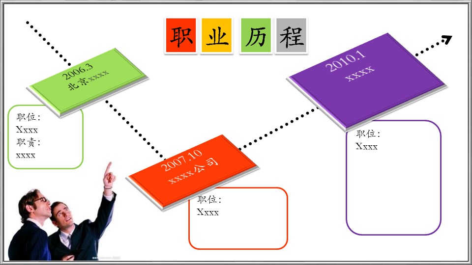 试用期转正工作汇报ppt模板