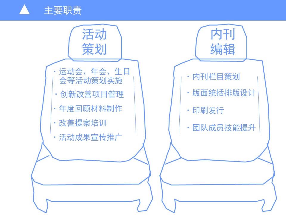 ui设计师转正ppt模板