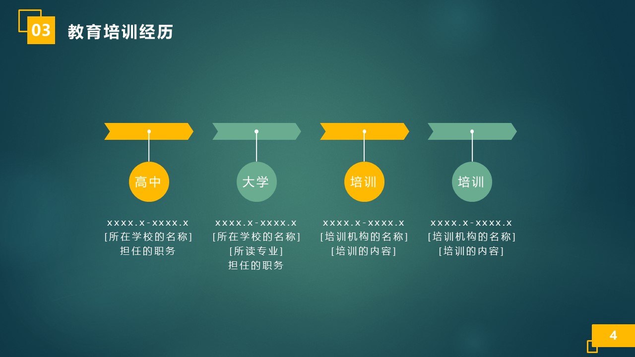 试用期员工转正报告ppt模板