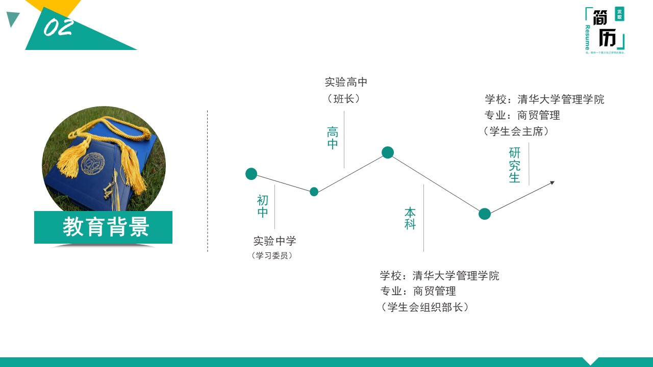 it试用期转正汇报ppt模板