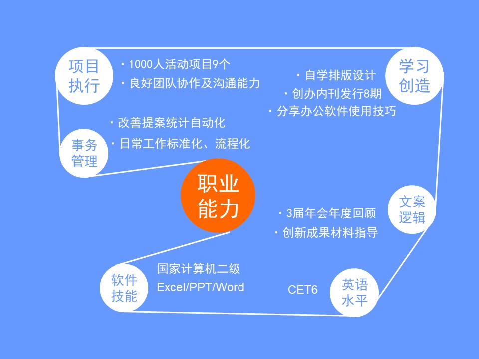 ui设计师转正ppt模板