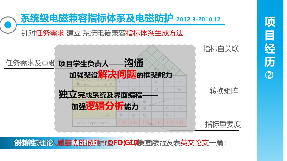 家装设计师转正ppt模板